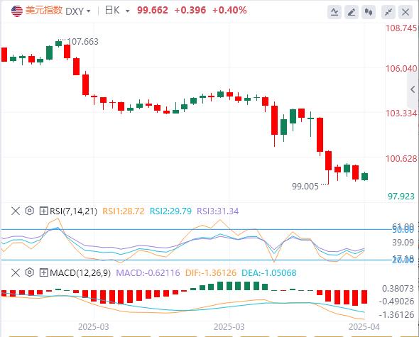 鲍威尔施压美指,欧银决议暗藏鹰派伏笔?(图1) 鲍威尔施压美指,欧银决议暗藏鹰派伏笔?(图1)