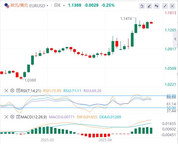 全球贸易局势持续紧张,鲍威尔拒绝救市!(图2) 全球贸易局势持续紧张,鲍威尔拒绝救市!(图2)
