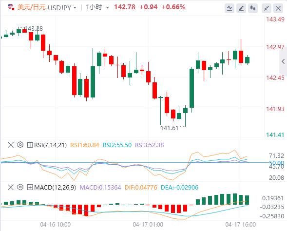 特朗普意外加入谈判,焦点转向欧洲央行(图4) 特朗普意外加入谈判,焦点转向欧洲央行(图4)