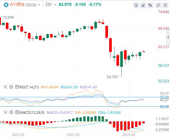 全球贸易局势持续紧张,鲍威尔拒绝救市!(图5) 全球贸易局势持续紧张,鲍威尔拒绝救市!(图5)