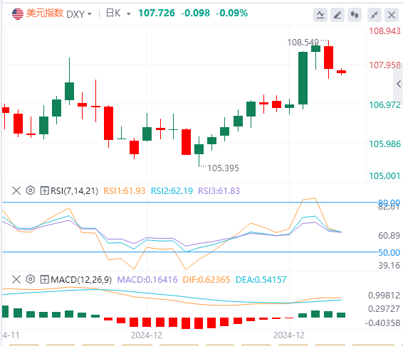 Die US-Inflationsdaten sind niedriger als erwartet. Ist es wahrscheinlich, dass 