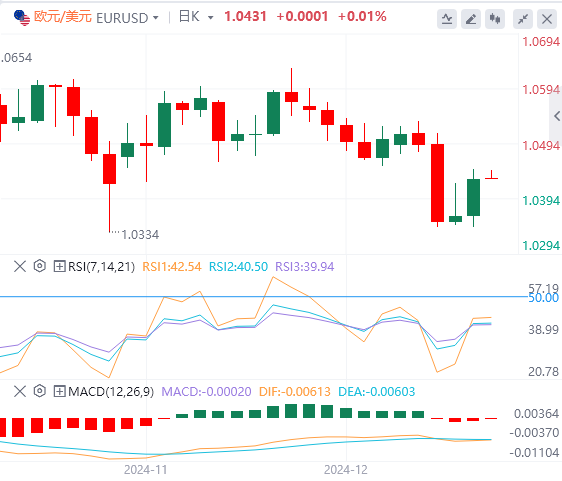 XM Foreign Exchange Platform: Der US-Dollar-Index fiel von seinem hohen Niveau zurück und die US-Regierung entging nur knapp der „Shutdown“-Krise(图2) XM Foreign Exchange Platform: Der US-Dollar-Index fiel von seinem hohen Niveau zurück und die US-Regierung entging nur knapp der „Shutdown“-Krise(图2)