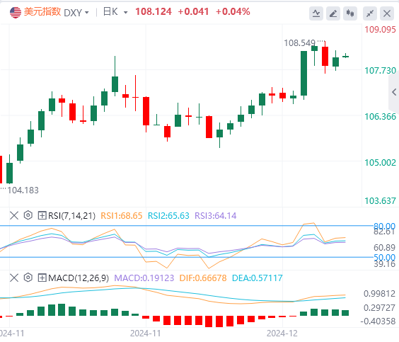 Der Dollar wird wieder nach oben gezogen, aber kurzfristig besteht ein Risiko fü