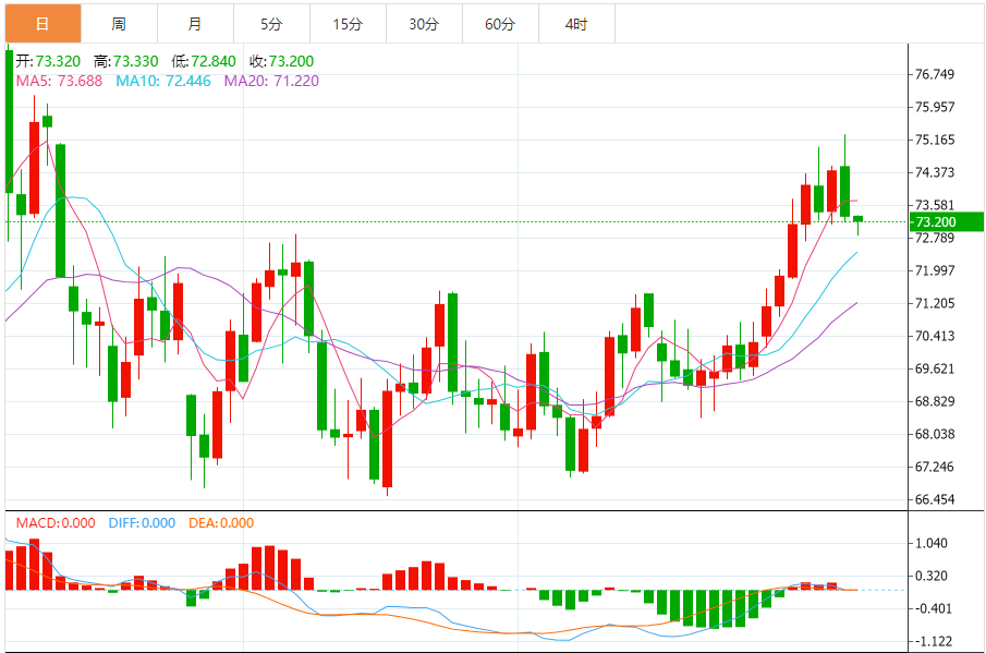 Анализ сырой нефти XM Forex: американская сырая нефть продолжает падать, и предс