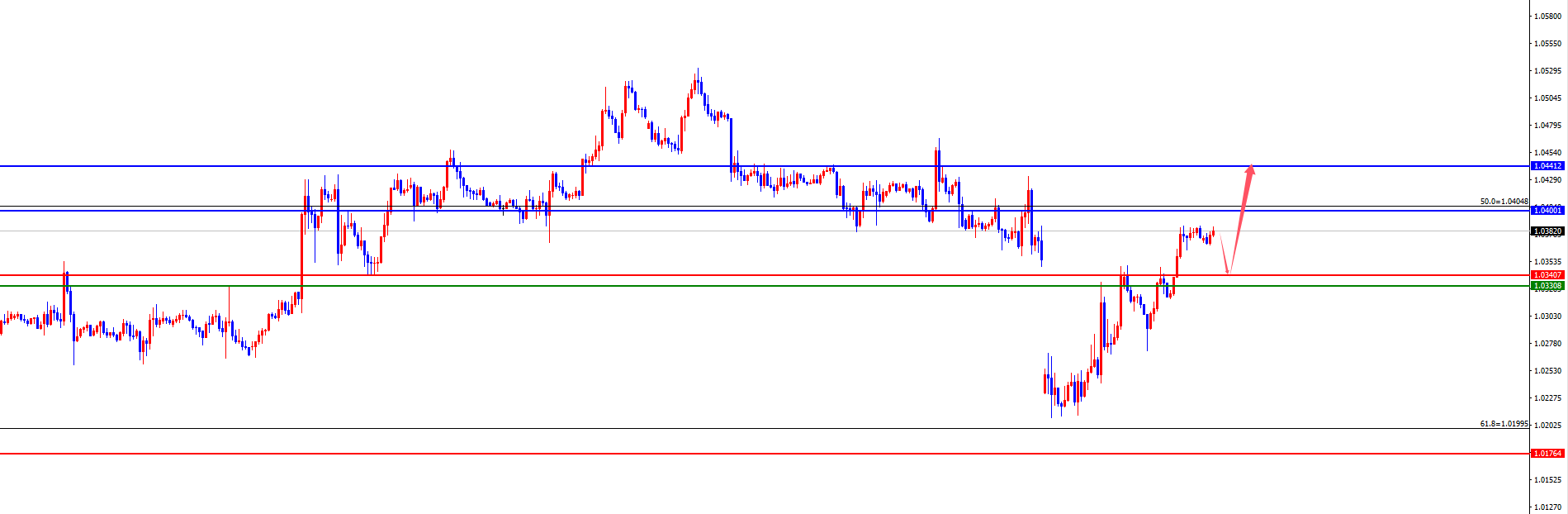 XM Forex Platform: четырехчасовая поддержка золота взлетела до нового максимума, Европа и США ждут проверки дневного и недельного сопротивления (рисунок 3) XM Forex Platform: четырехчасовая поддержка золота взлетела до нового максимума, Европа и США ждут проверки дневного и недельного сопротивления (рисунок 3)