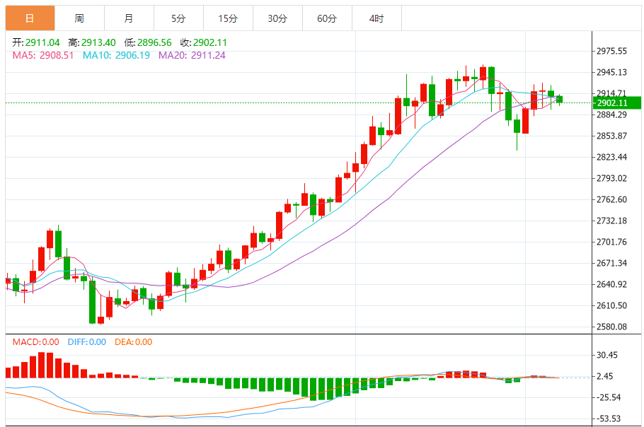 Цена на золото упала на 17 долларов за короткий период времени, а громкие новост